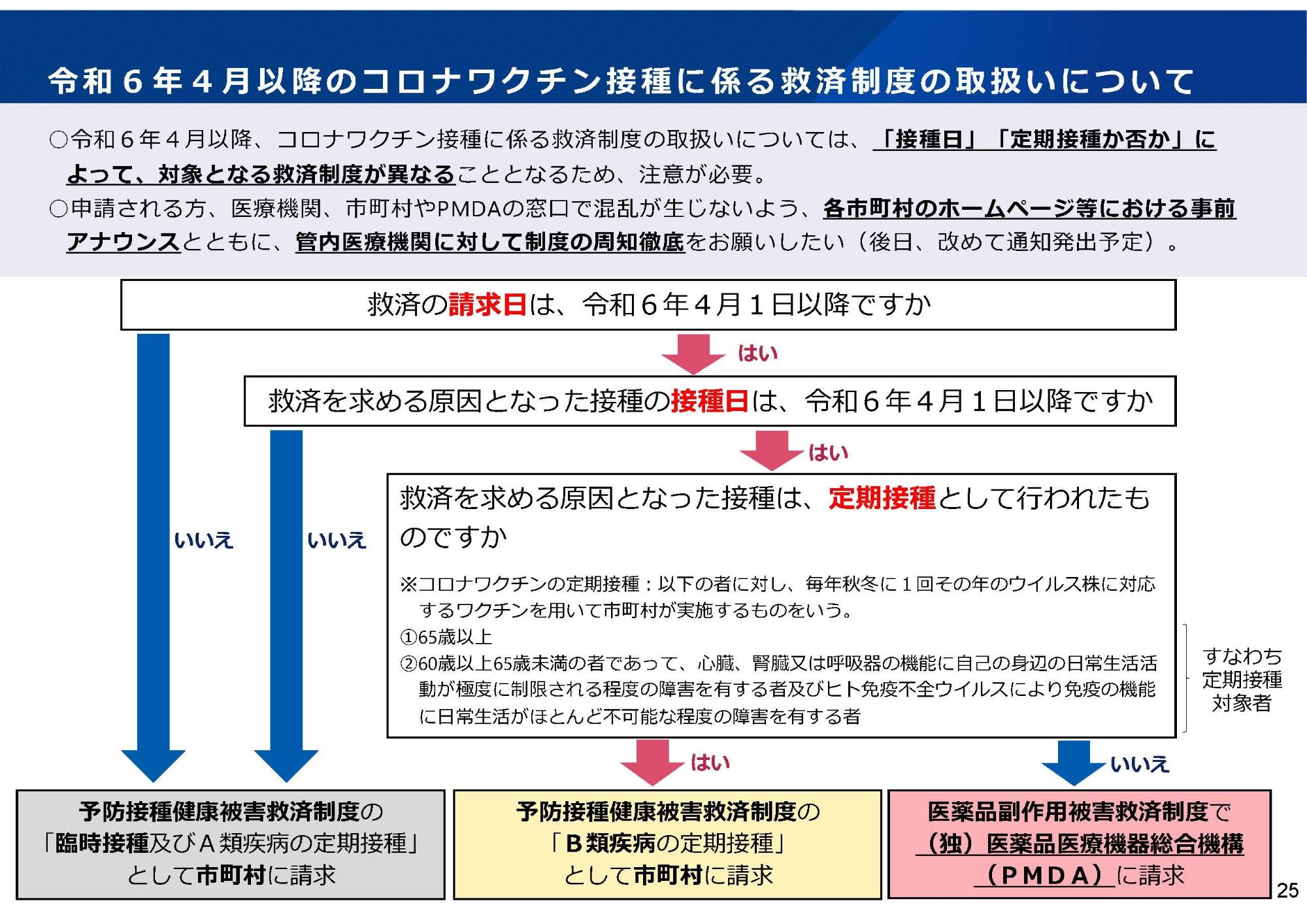 令和6年4月以降の新型コロナワクチン接種に係る健康被害救済制度について