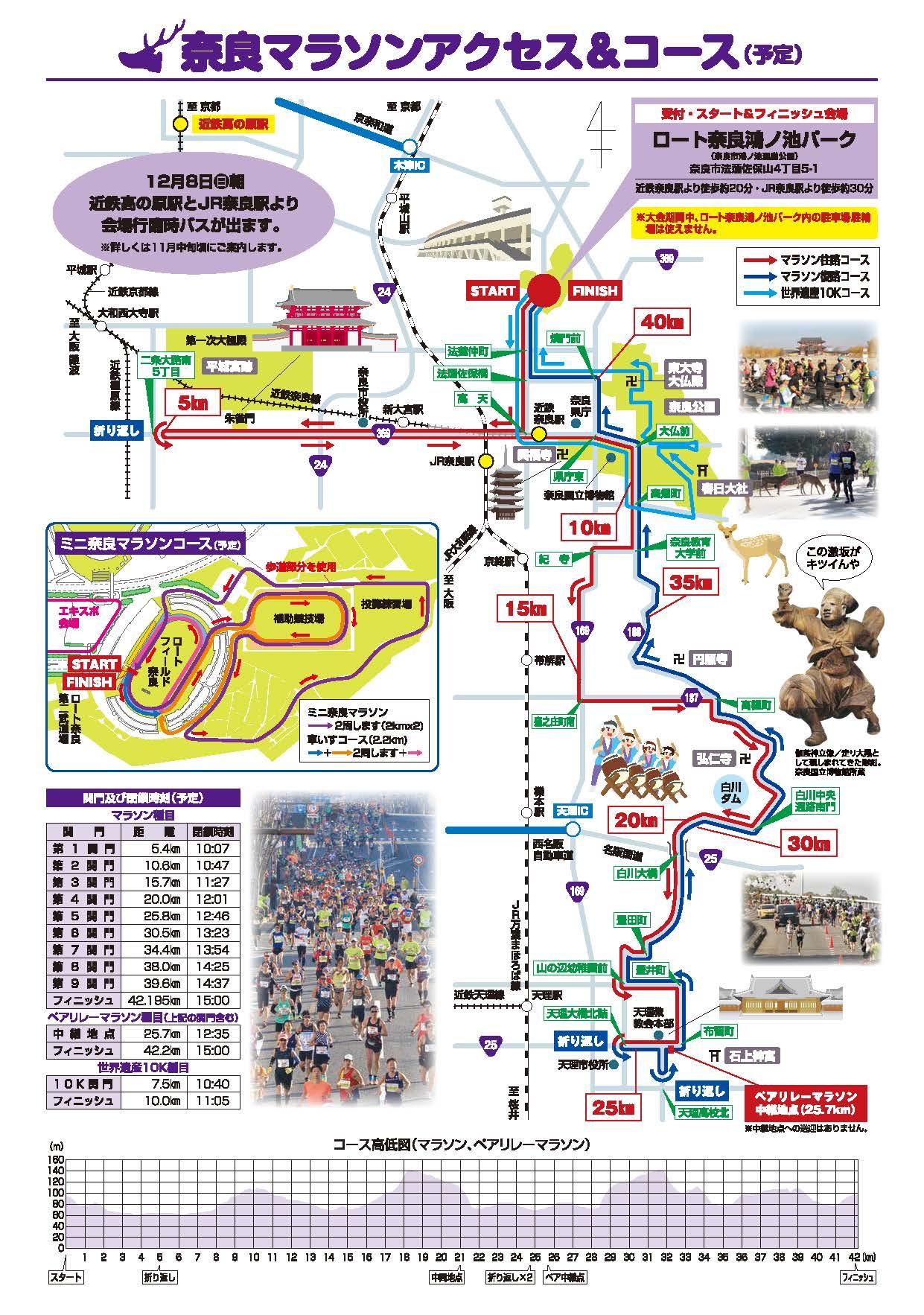 奈良マラソンアクセス＆コース（予定）