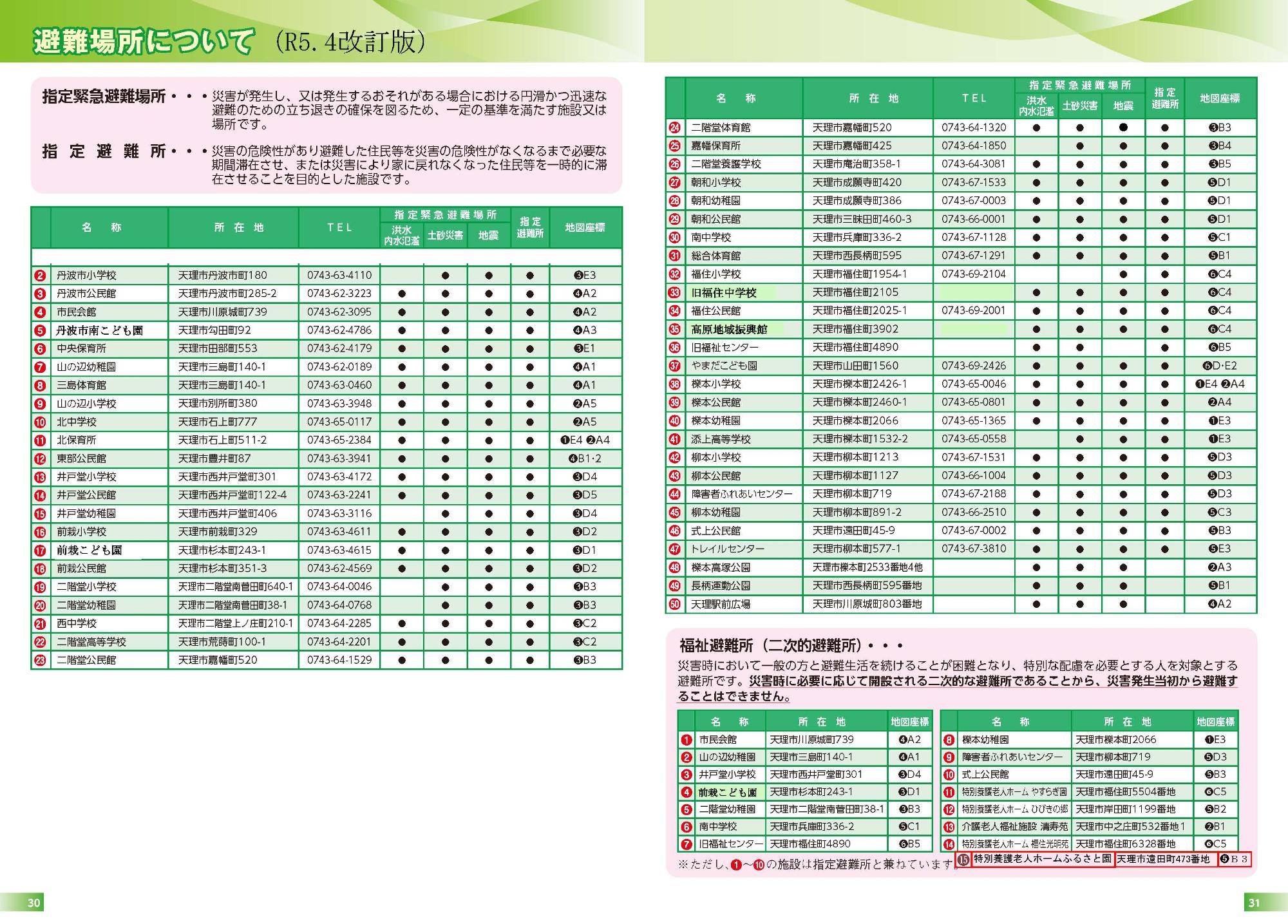 天理市総合防災マップ（避難所）