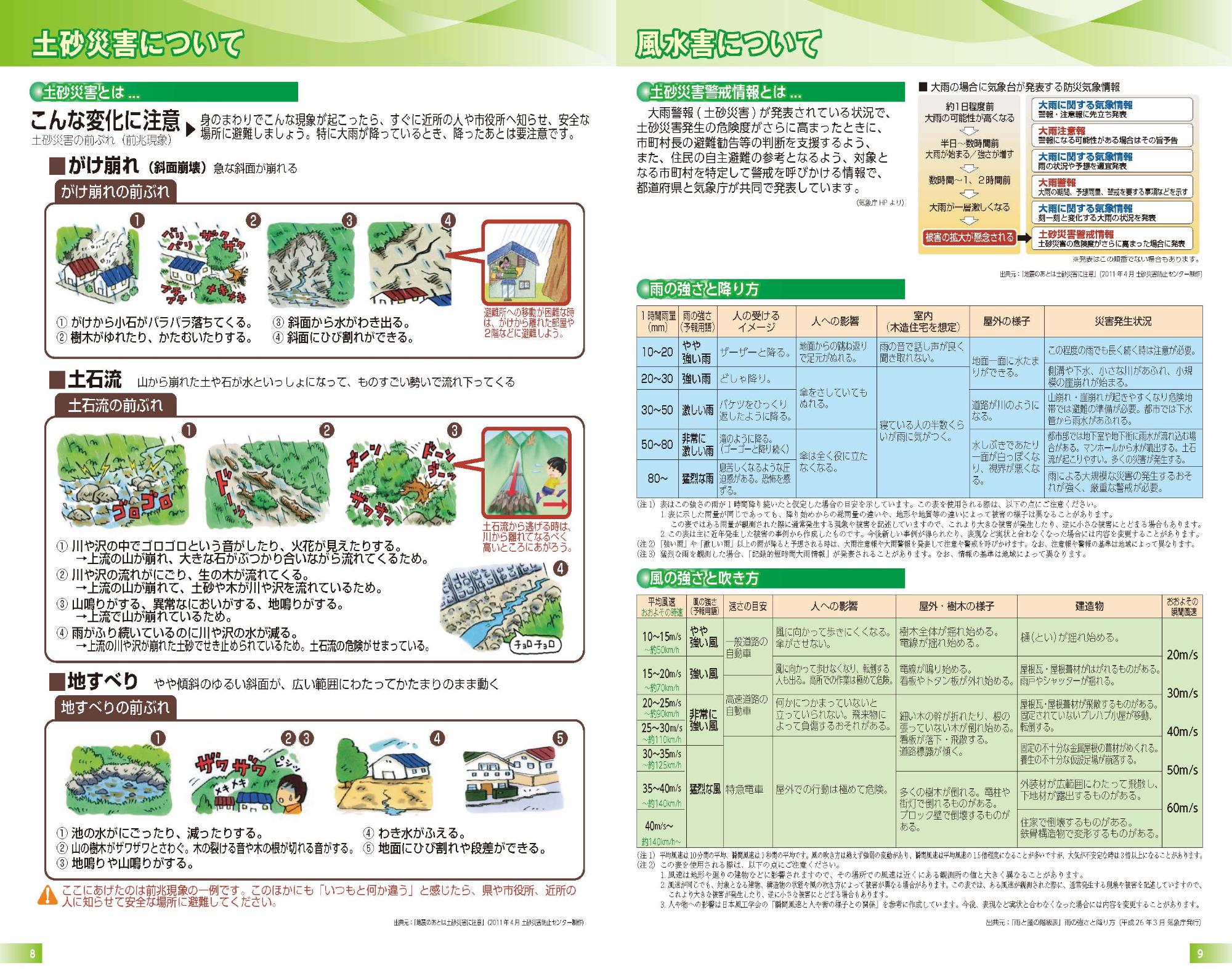 天理市総合防災マップ（土砂災害、風水害）