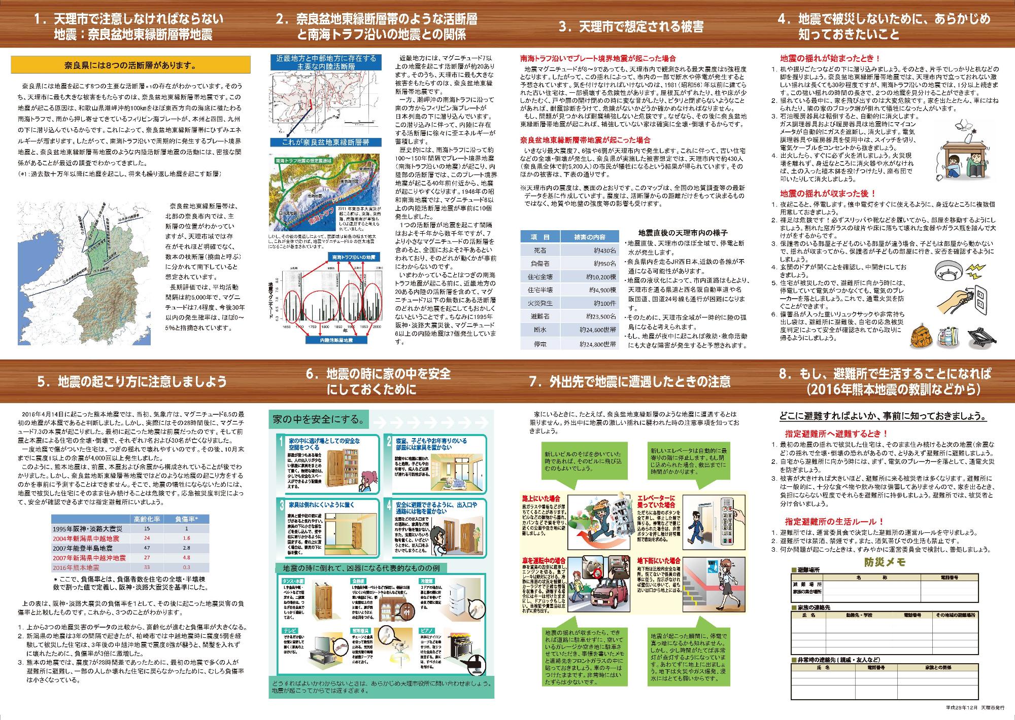 天理市地震ハザードマップ（啓発面全体）