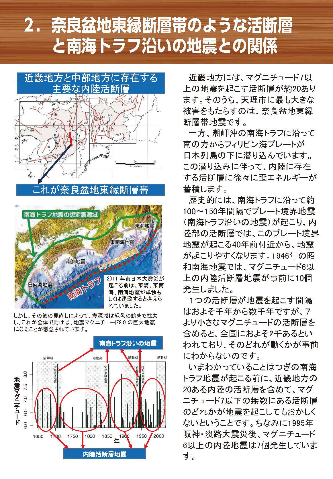 天理市地震ハザードマップ（啓発面2南海トラフ沿いの地震との関係）