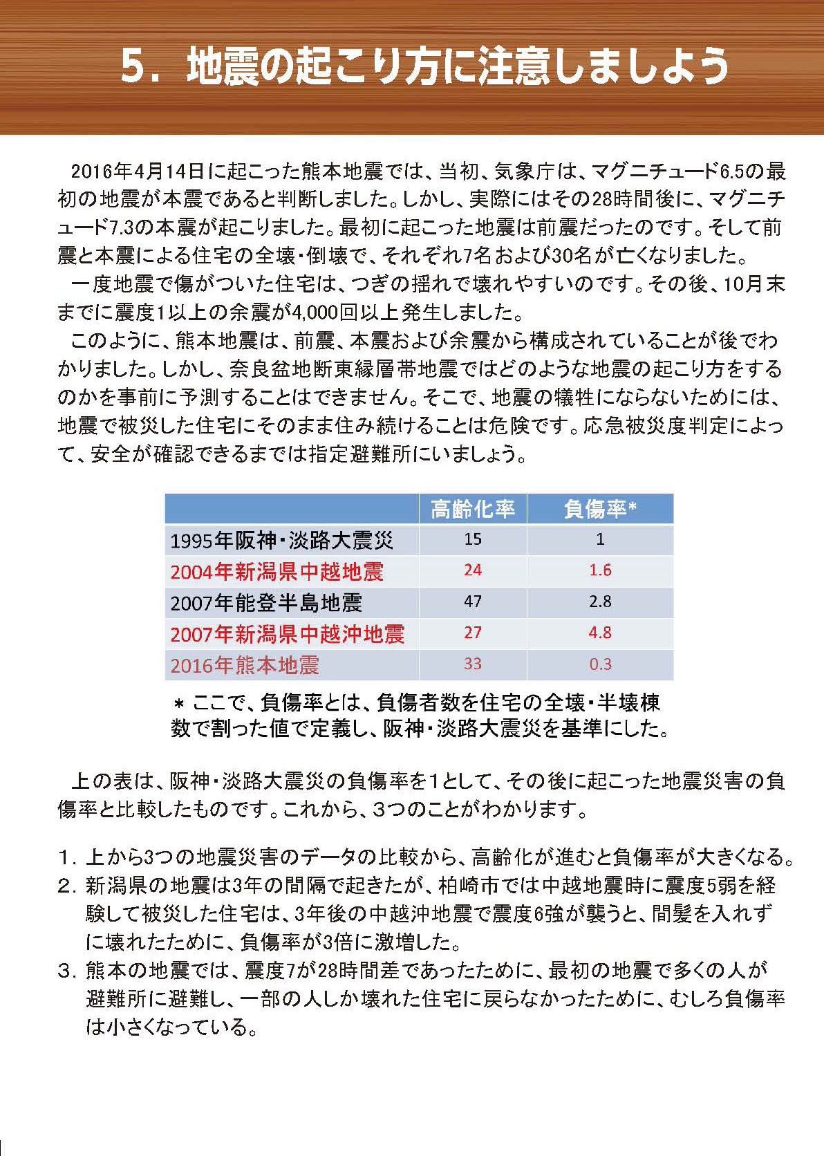 天理市地震ハザードマップ（啓発面5地震の起こり方に注意）