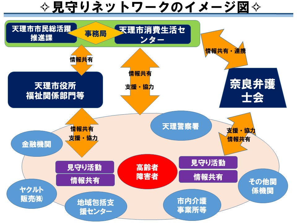 見守りネットワークのイメージ図